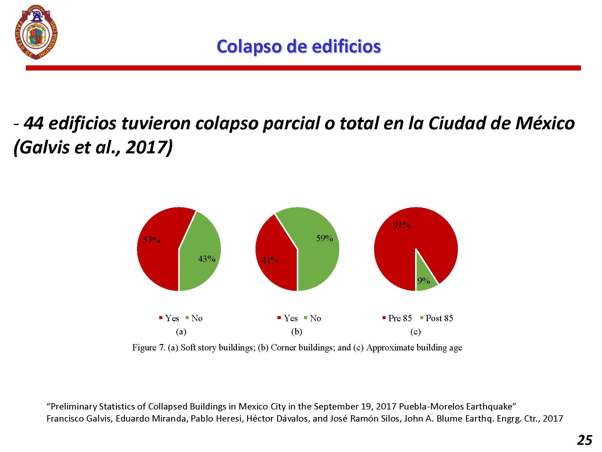 JRG Observaciones derivadas del sismo del 19 de septiembre del 2017 Page 25